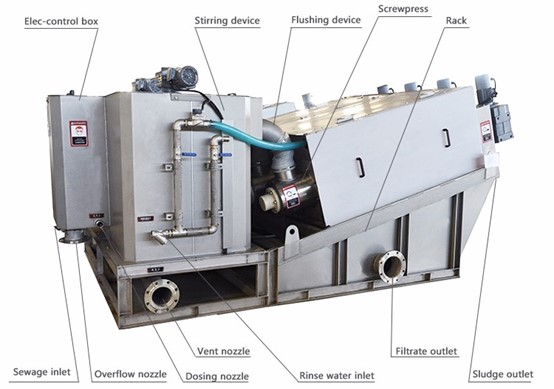 Screw Press Sludge Dewatering Machine